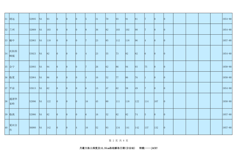 各地最大冻土深度查询表格.doc