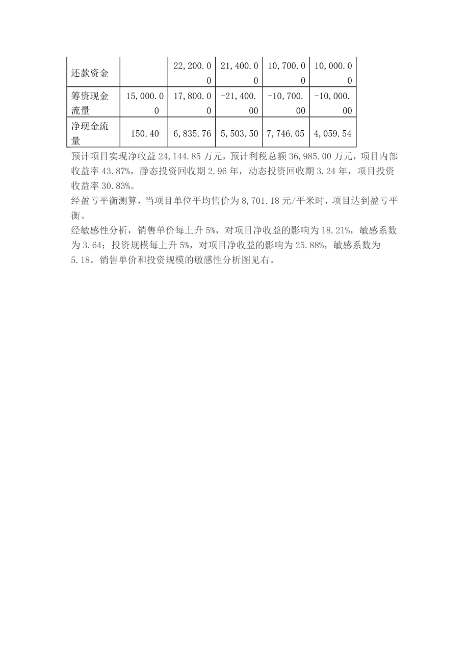 地产项目融资方案(范本)（word版）.doc