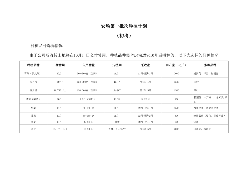 农场种植计划.doc