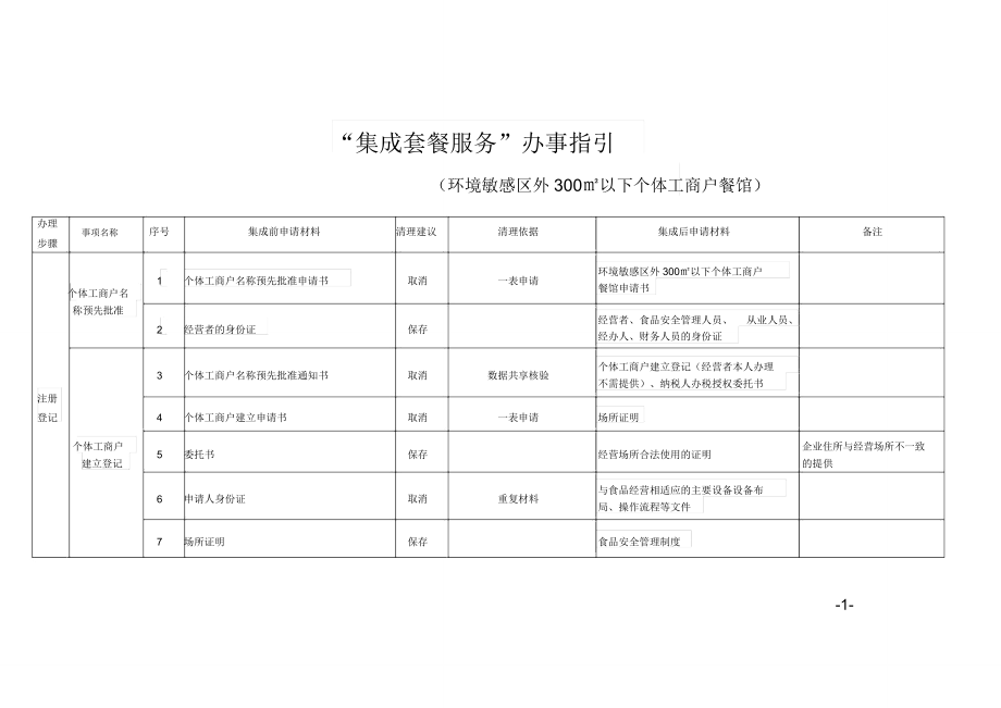 “集成套餐服务”办事指引.doc