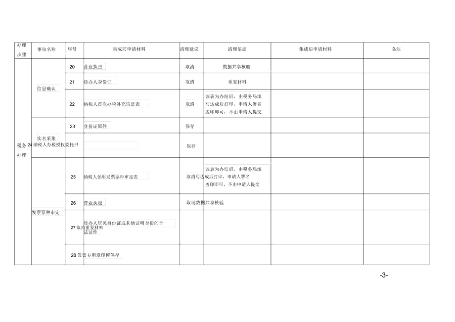 “集成套餐服务”办事指引.doc