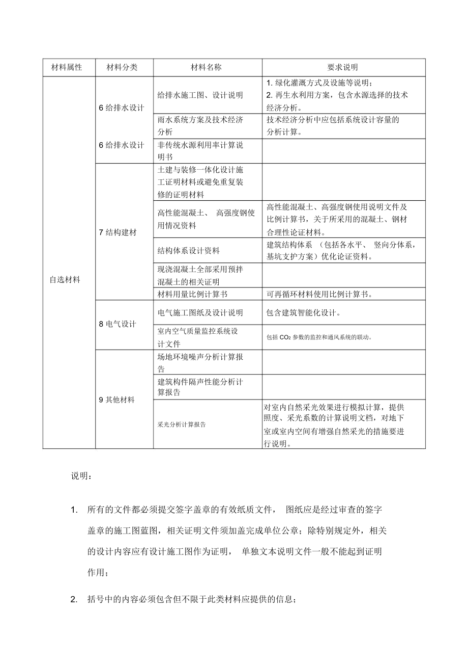 公建提交材料.doc