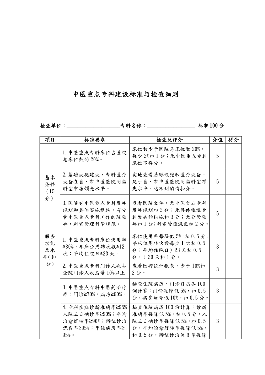 中医重点专科建设计划和实施与方案.doc