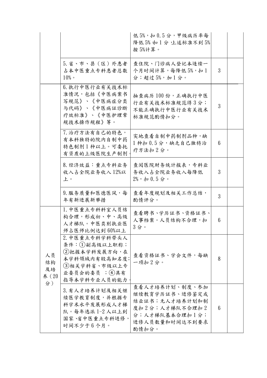 中医重点专科建设计划和实施与方案.doc