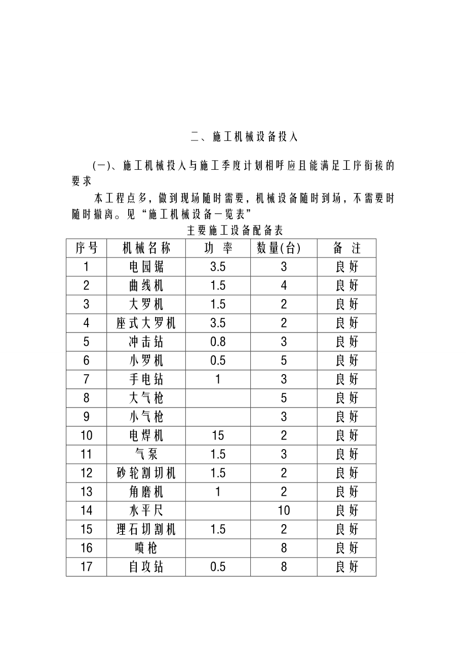 学校维修项目施工组织设计及对策.doc