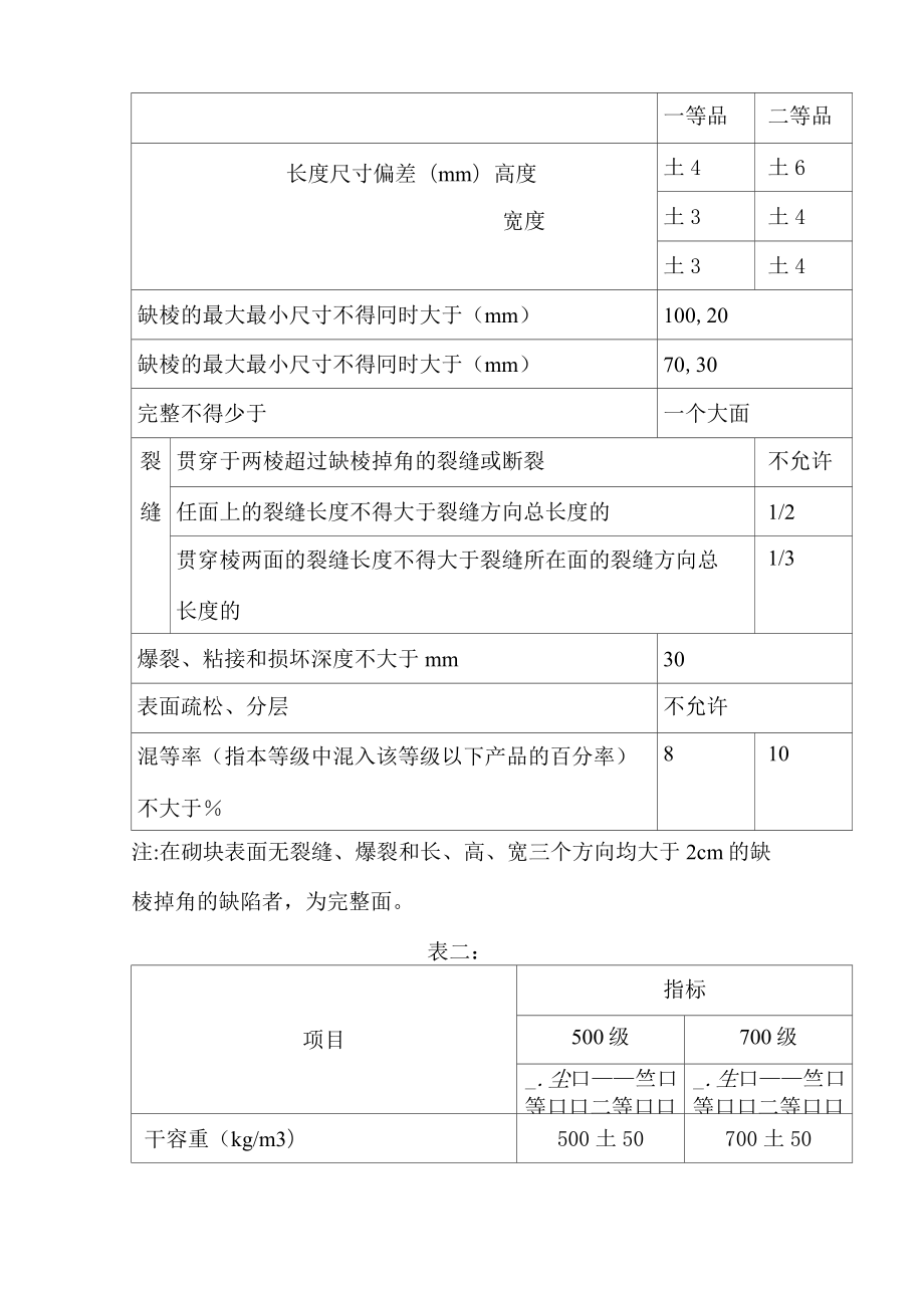 加气块专项施工方案.doc