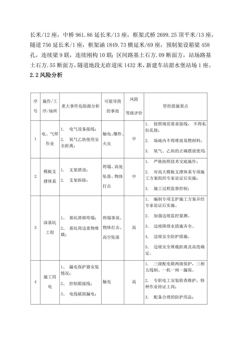 铁路项目部综合应急预案.doc