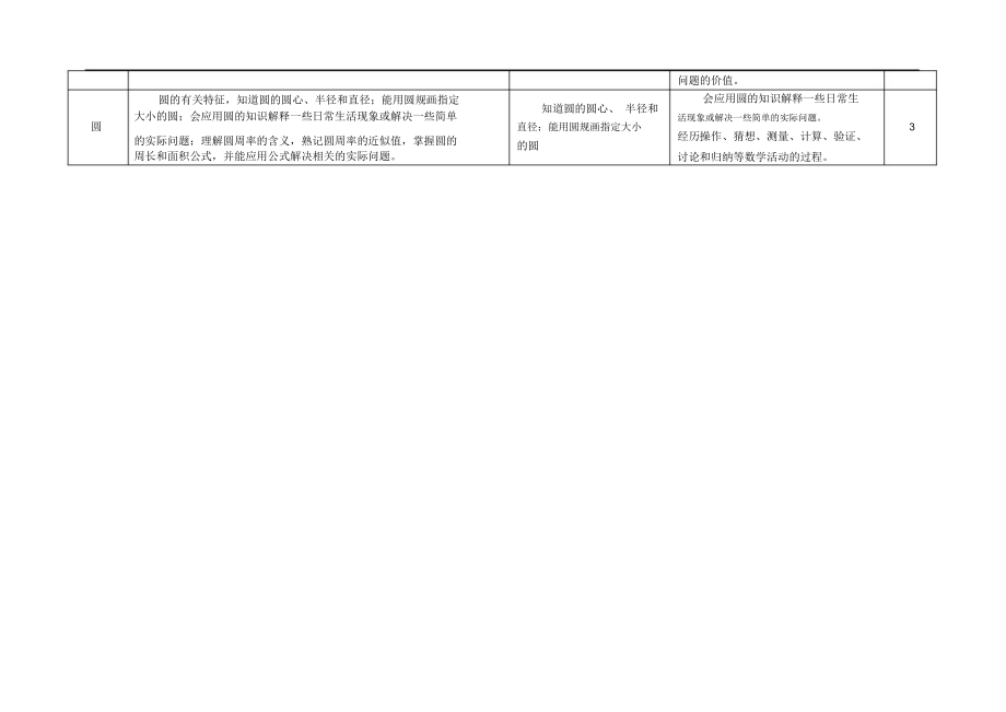 小学数学(苏教版)五年级下册知识点归纳.doc