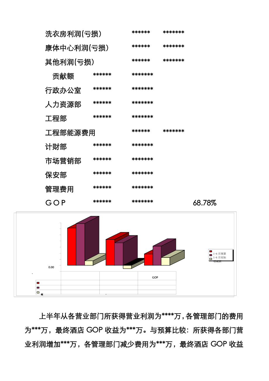 如何解读分析酒店财务数据.doc