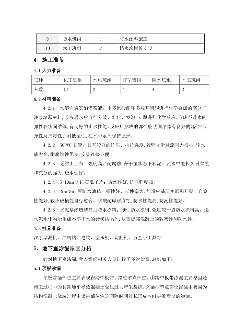 地下室渗漏处理专项施工方案设计.doc