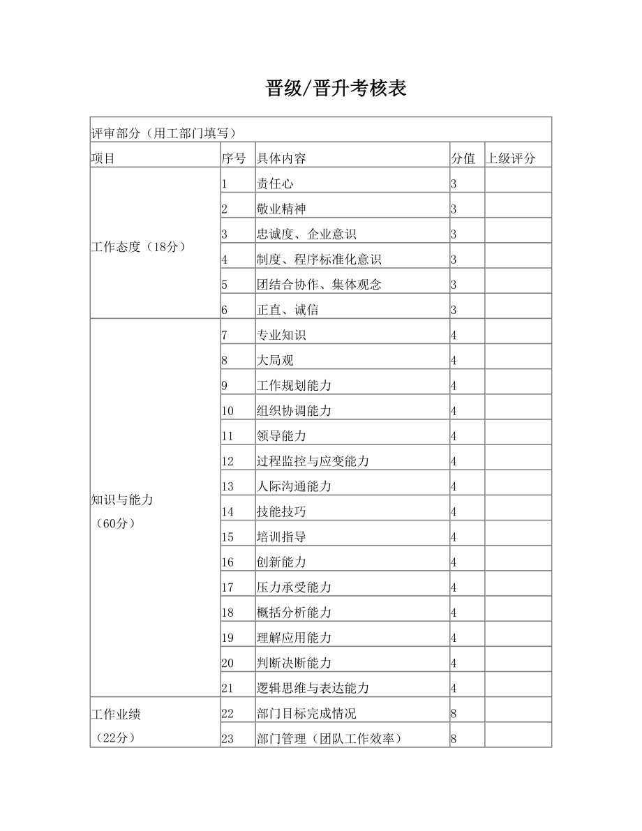 晋升降级考核表.doc