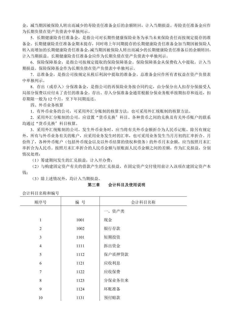 某保险公司会计管理制度.doc