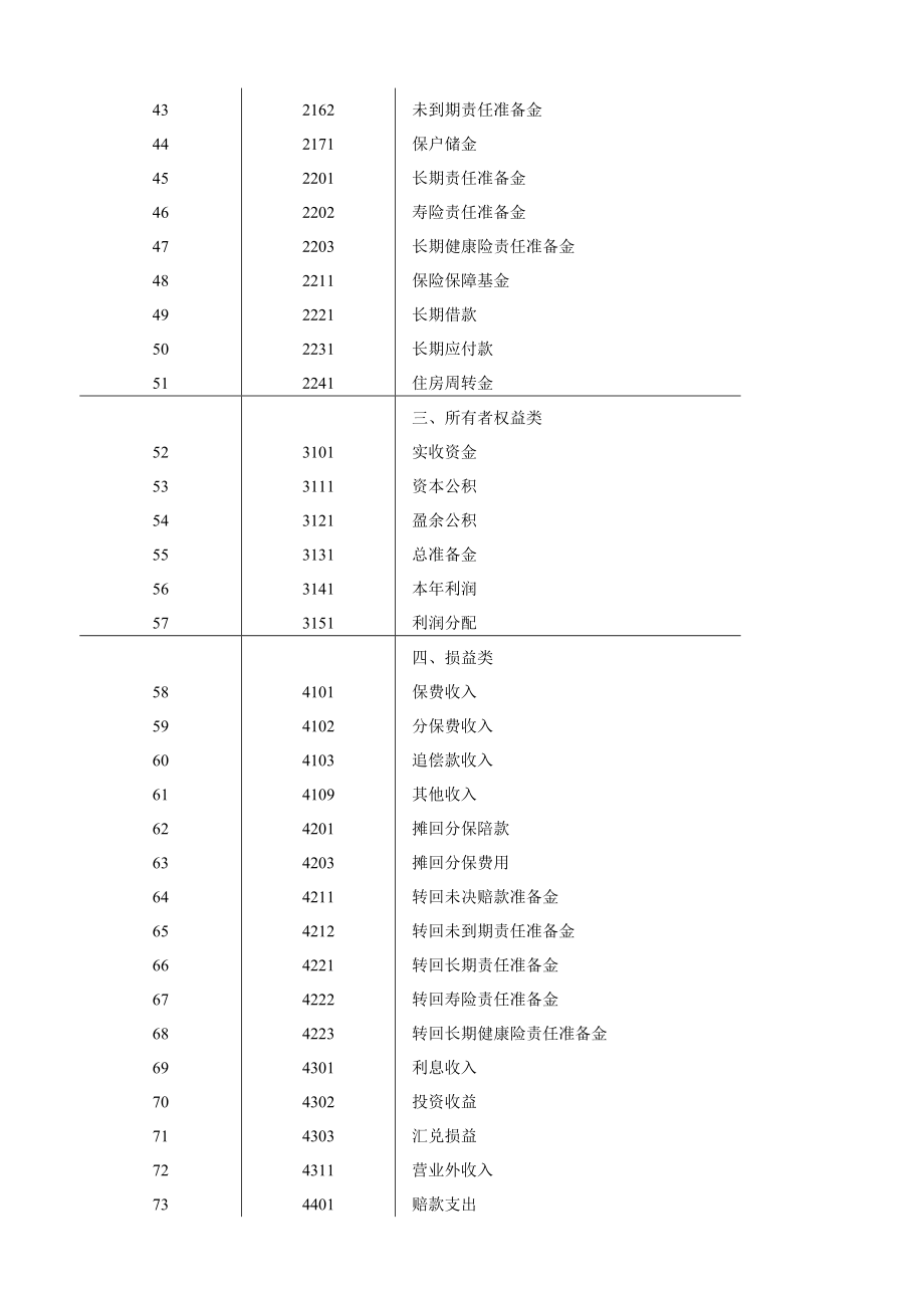 某保险公司会计管理制度.doc