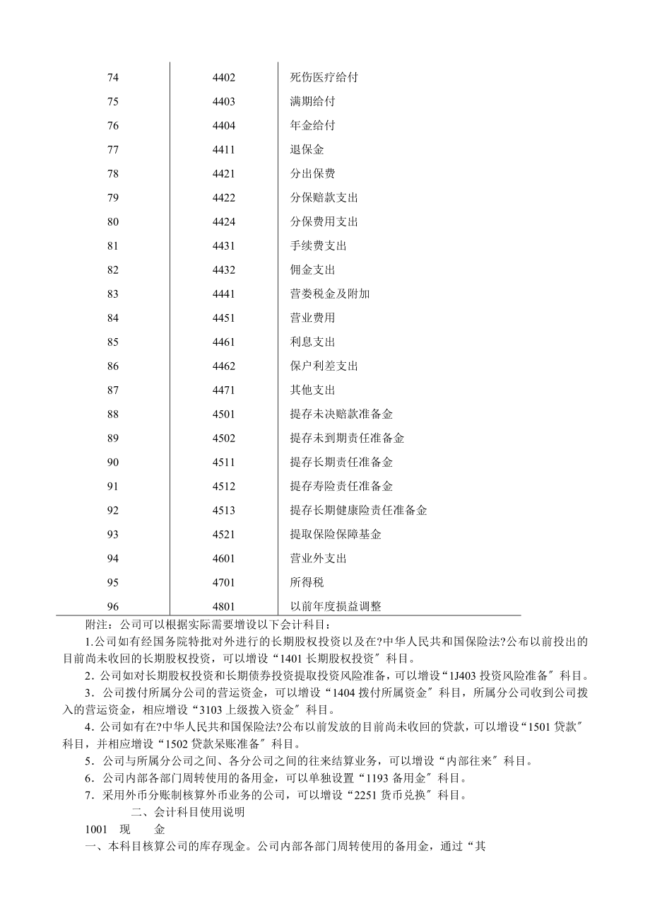 某保险公司会计管理制度.doc