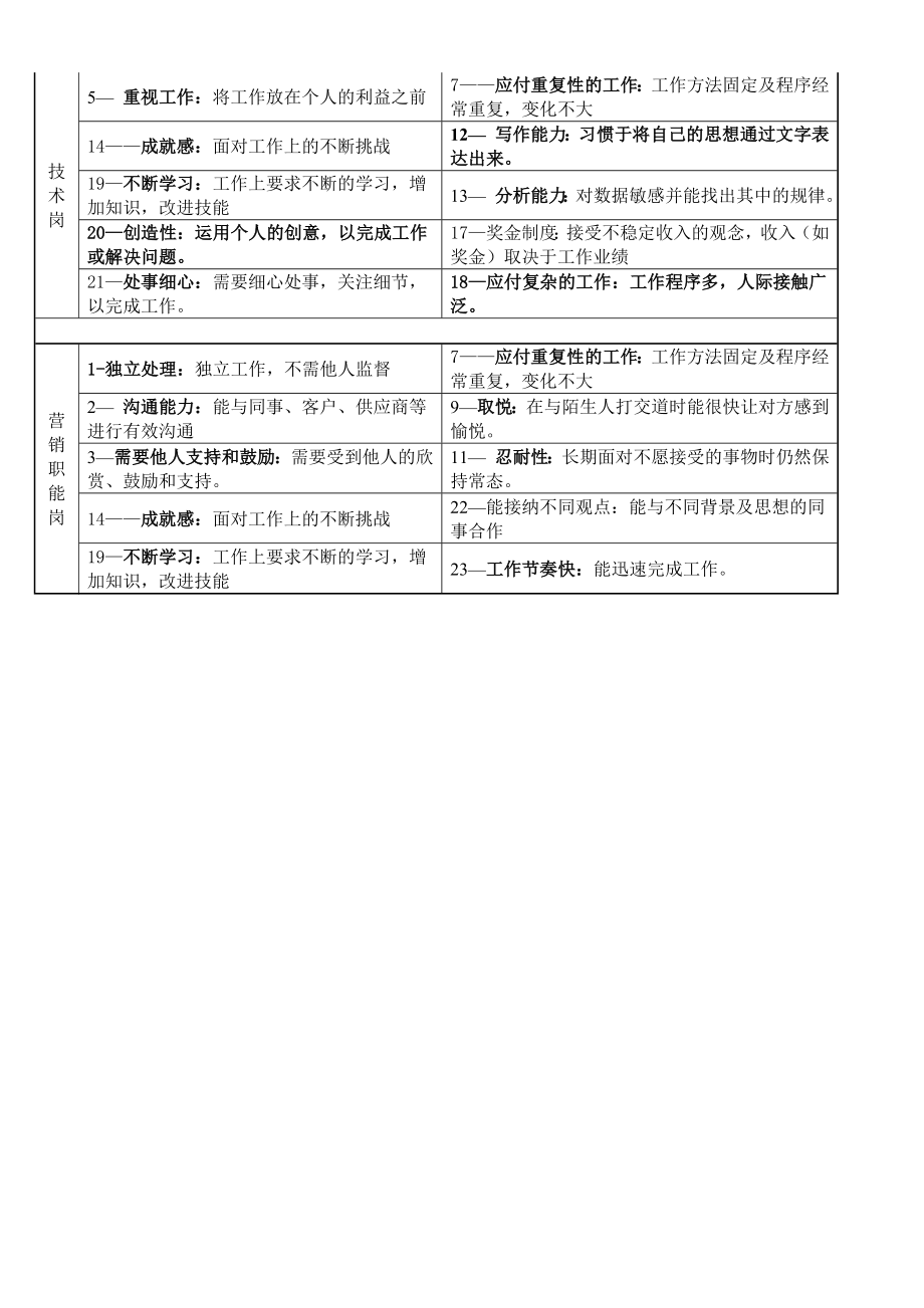 公司管理系统招聘管理系统.doc