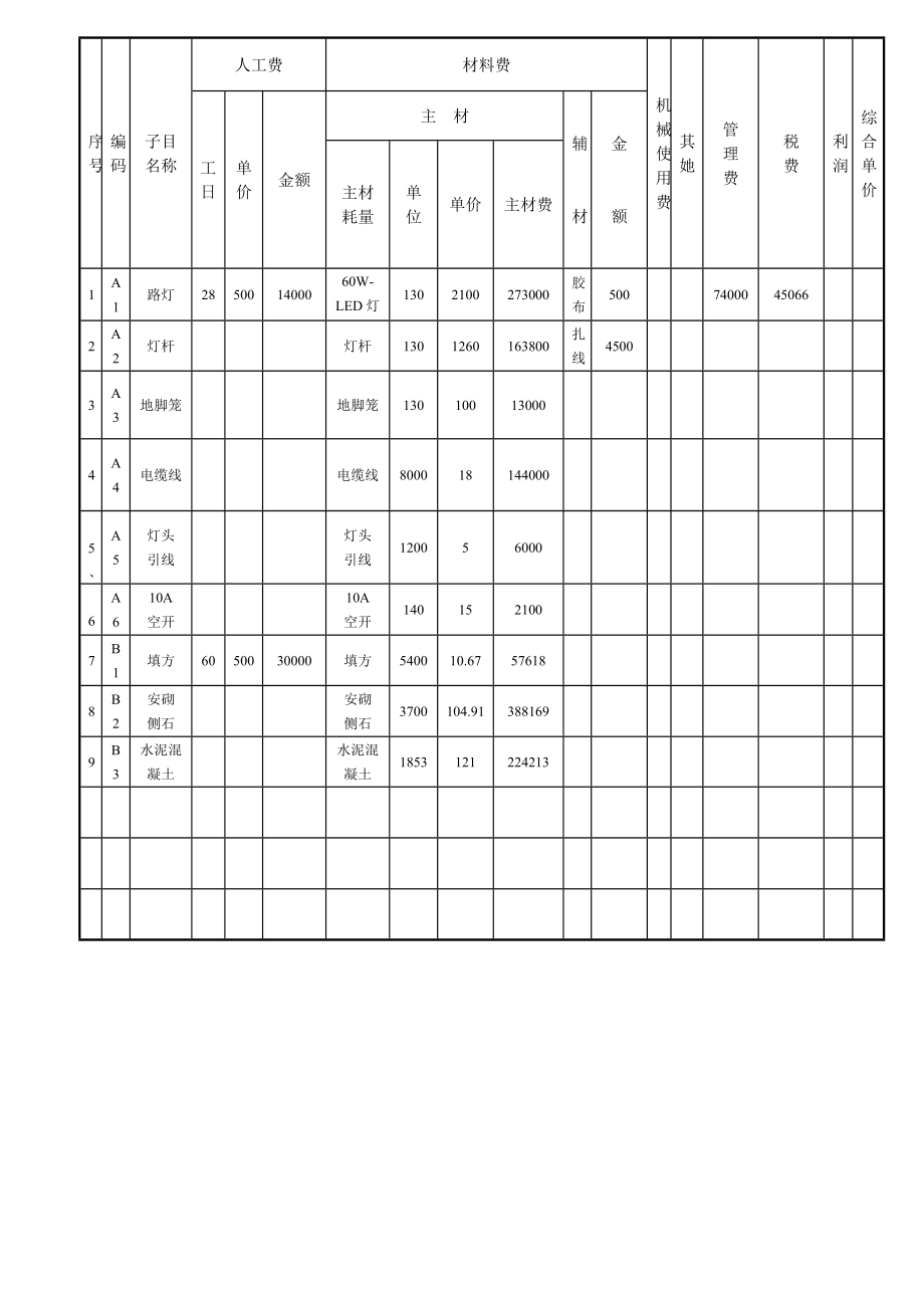 新版工程决算书.doc