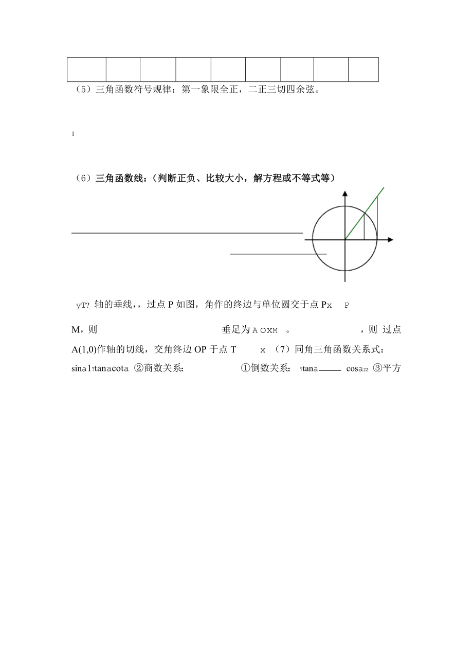 完整高中数学三角函数复习专题.doc