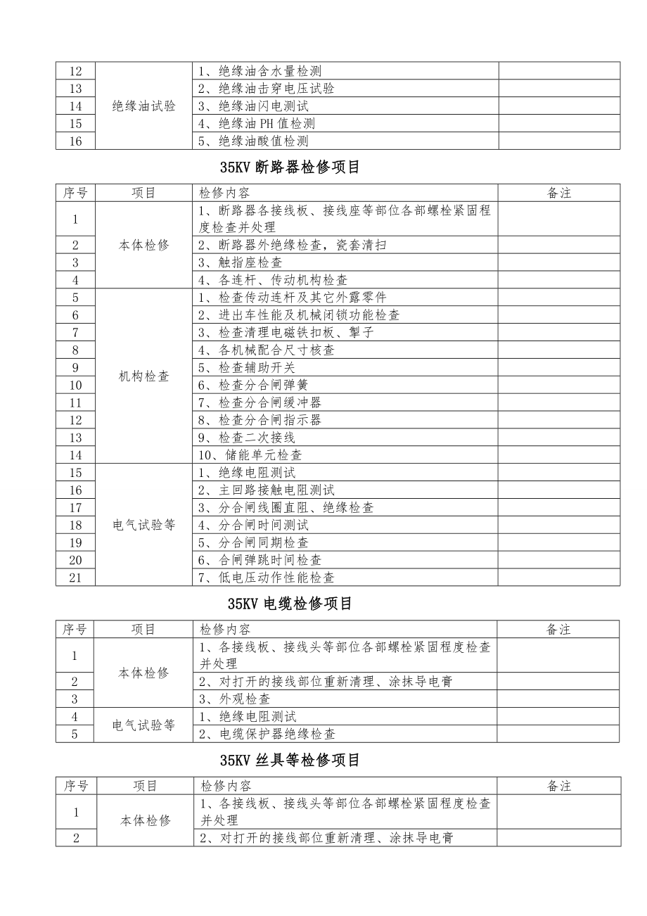 变电设备检修方案计划.doc