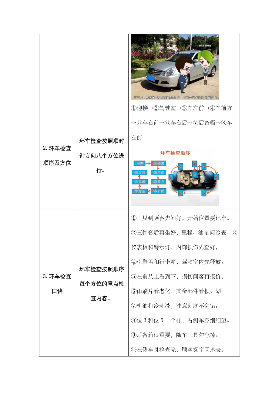 全国职业院校教师微课大赛教学设计(微教案)表(2).doc