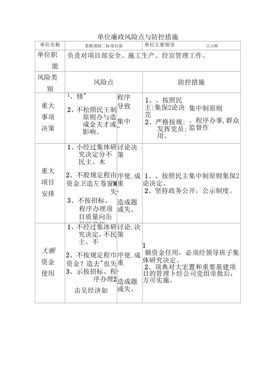 最新单位廉政风险点与防控措施.doc