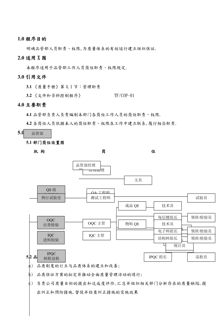 【规章制度】品管部岗位职责汇编.doc