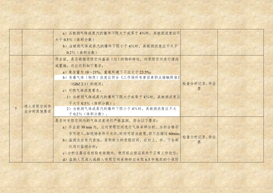 动火、进入受限空间等特殊作业专项整治检查要点和清单.doc