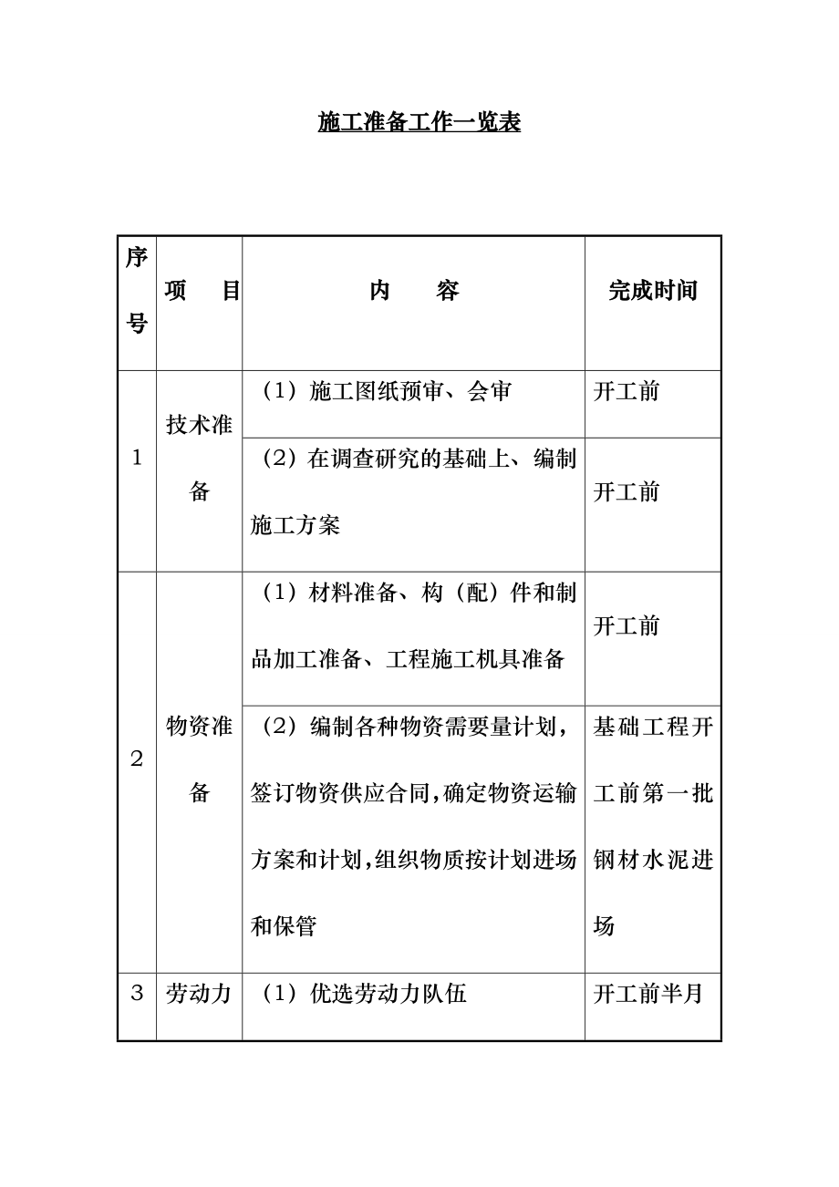 土地整治占补平衡项目施工方案.doc