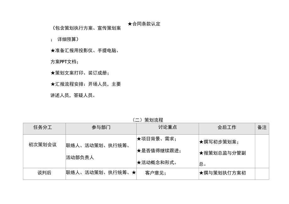 最全商场营销策划方案(完整资料)doc.doc