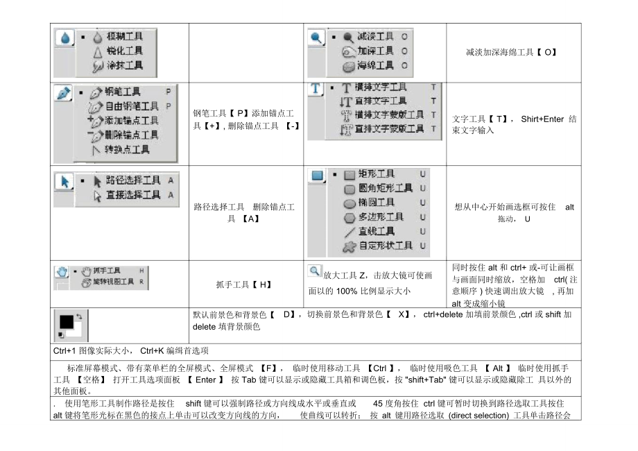 PS+AI_常用快捷键.doc