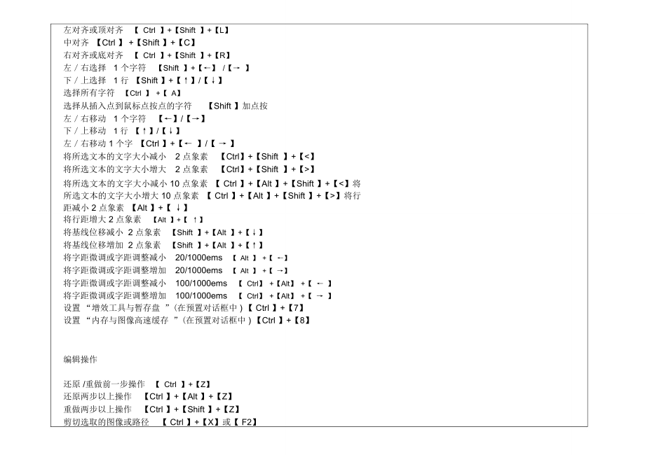 PS+AI_常用快捷键.doc