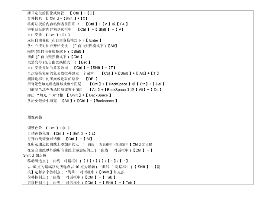 PS+AI_常用快捷键.doc