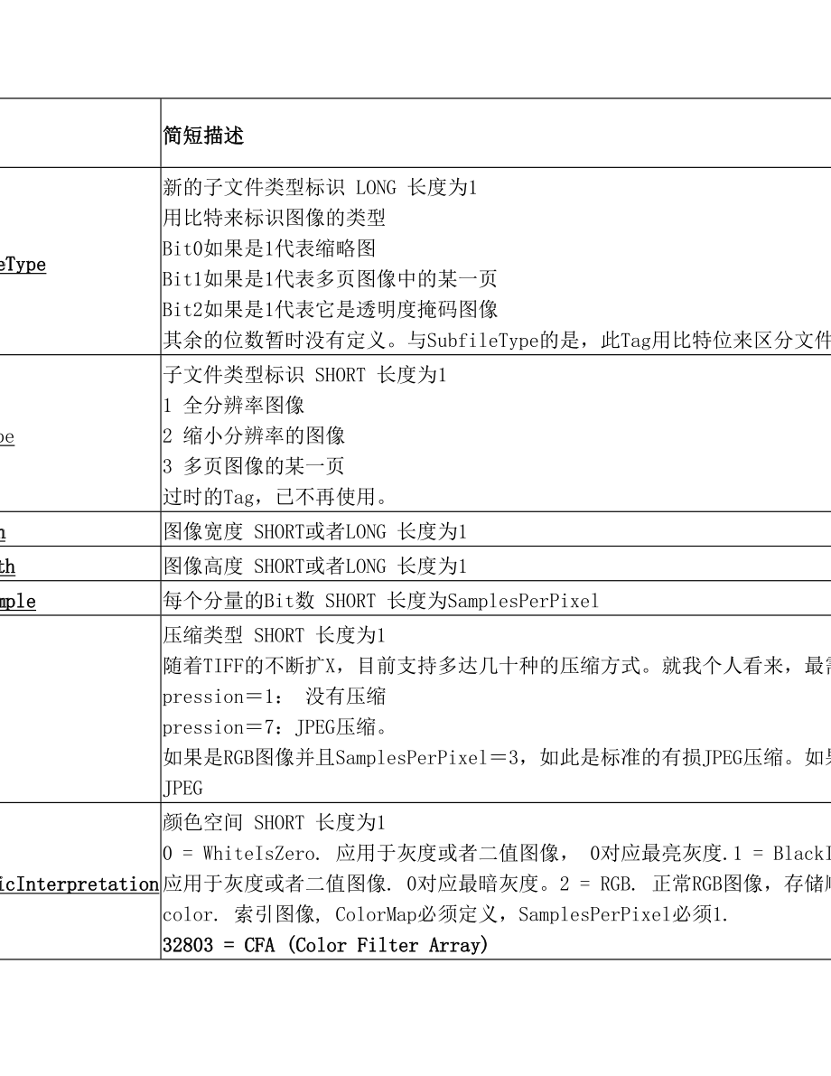 TIFF文件资料格式详细说明书.doc