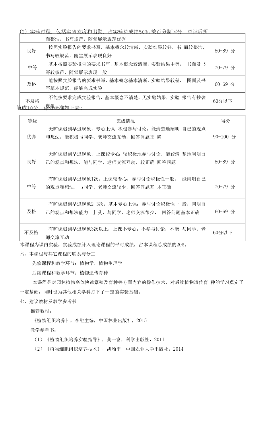 《植物组织培养实验》实践教学大纲.doc