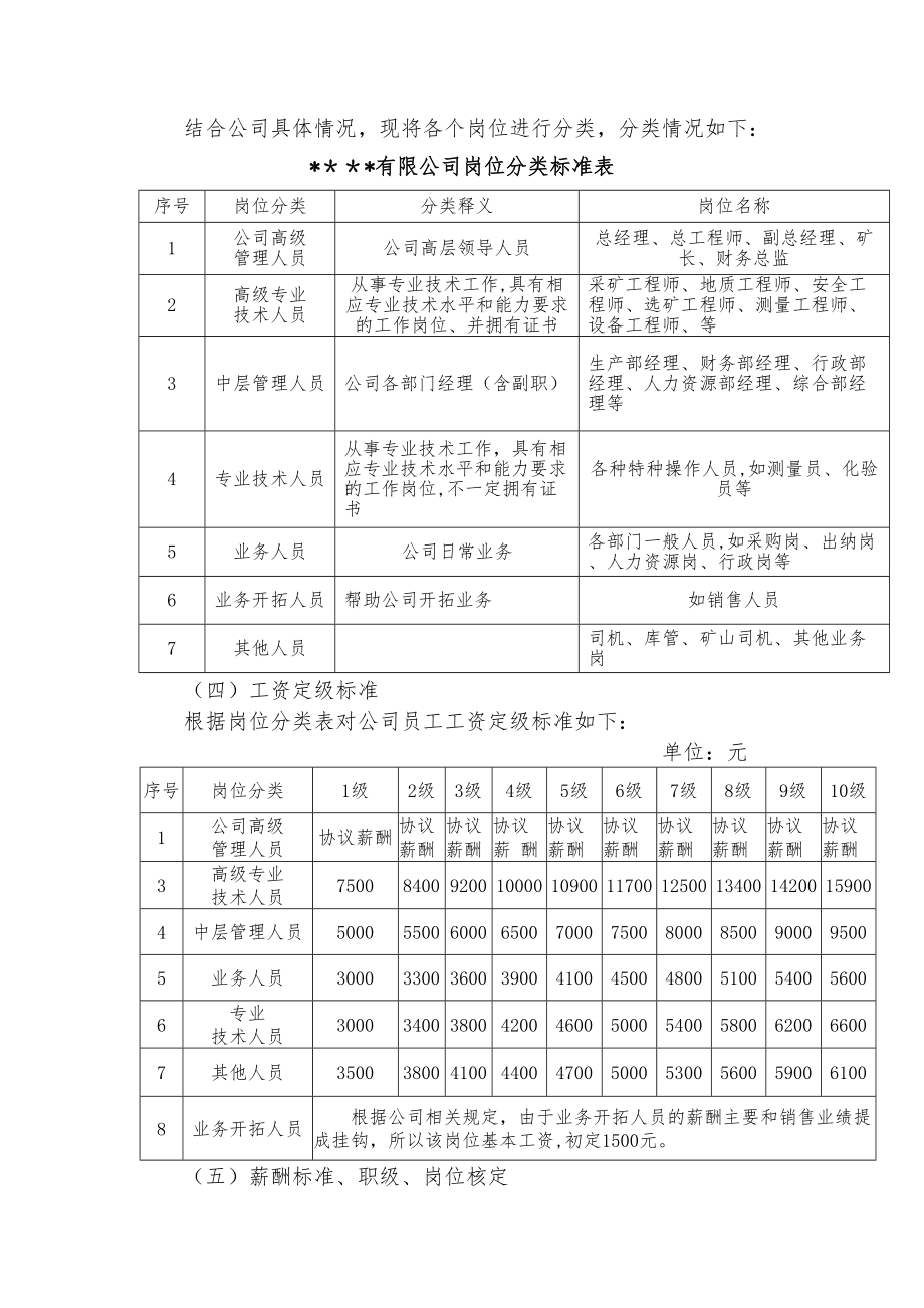 企业薪酬和绩效考核管理制度精选文档.doc