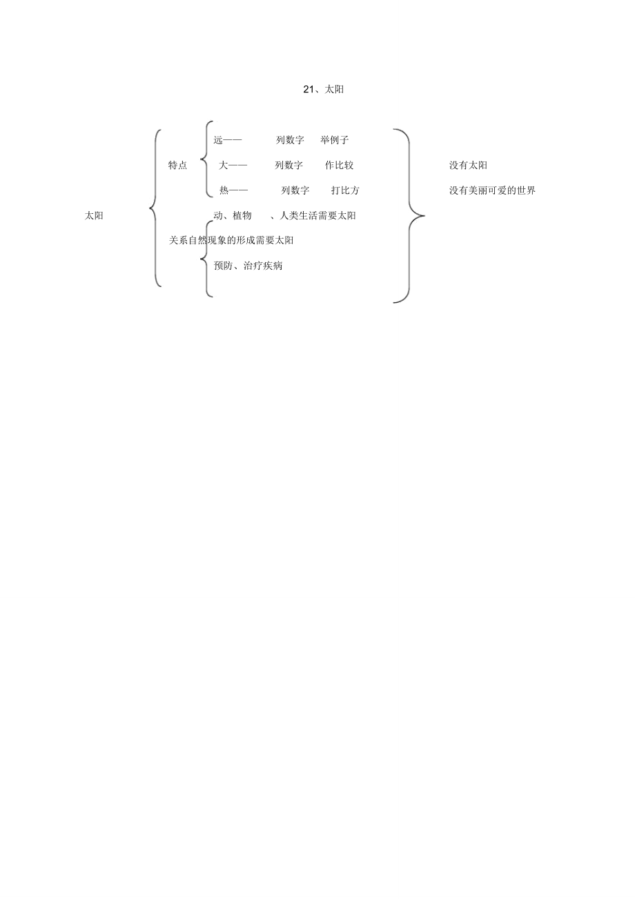 人教部编版五年级上册语文教案《太阳》.doc