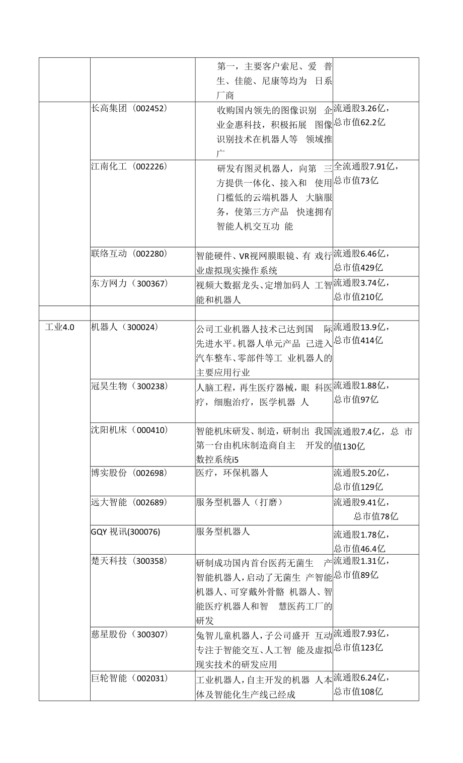 人工智能(AI)概念股一网打尽.doc