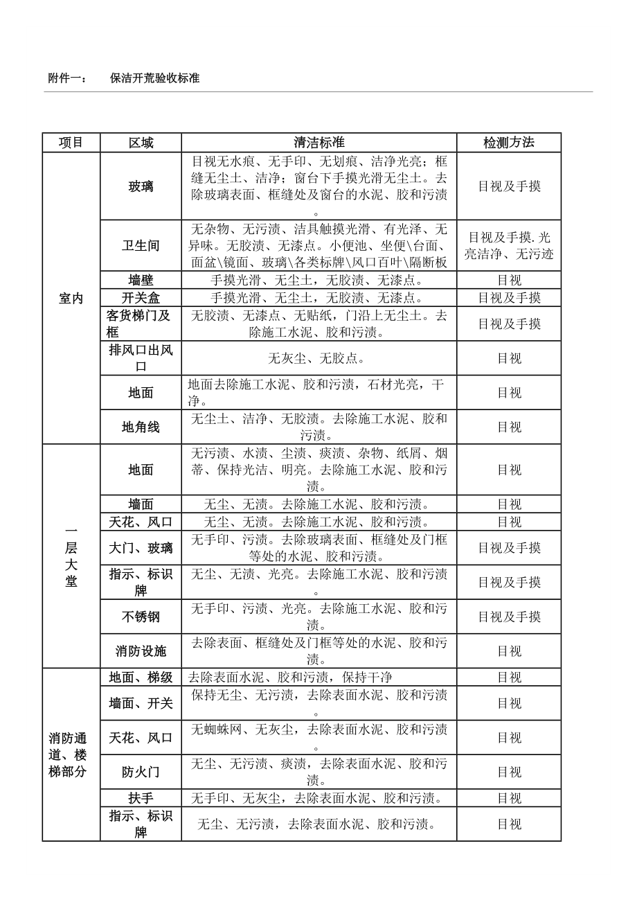 办公楼保洁开荒准则.doc