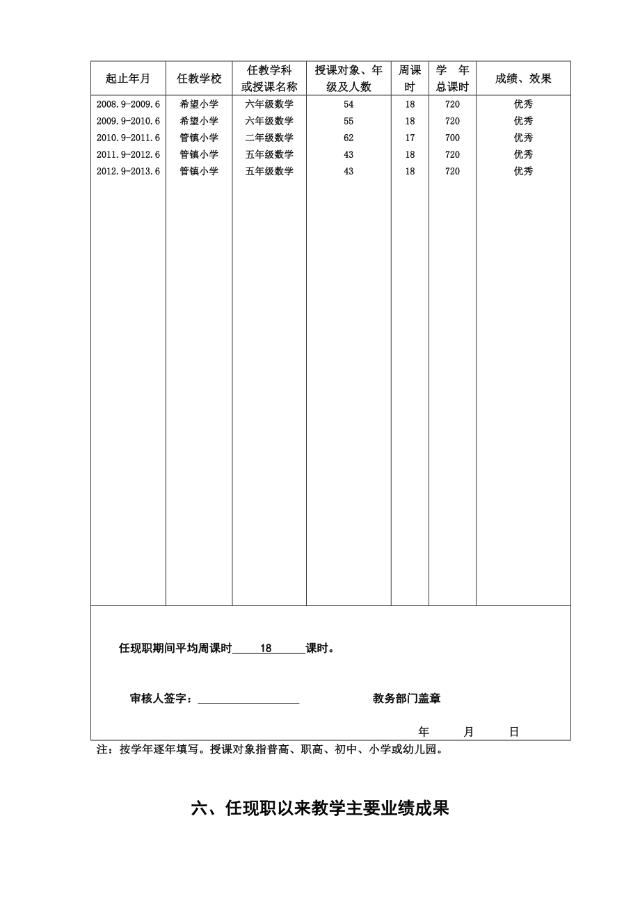 中小学教师专业技术资格评审申报表.doc