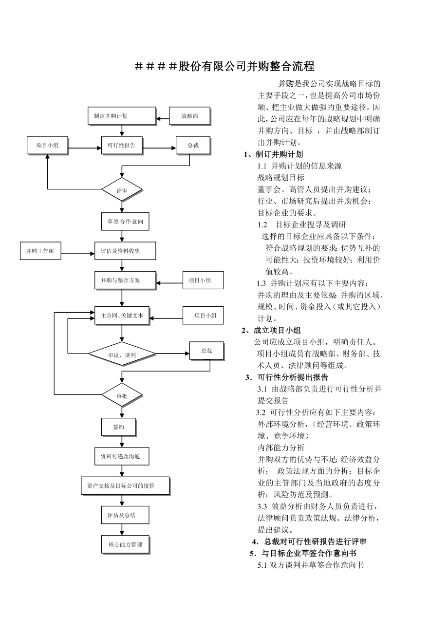 企业兼并与收购的认识(12个4个pdf1个ppt)3.doc