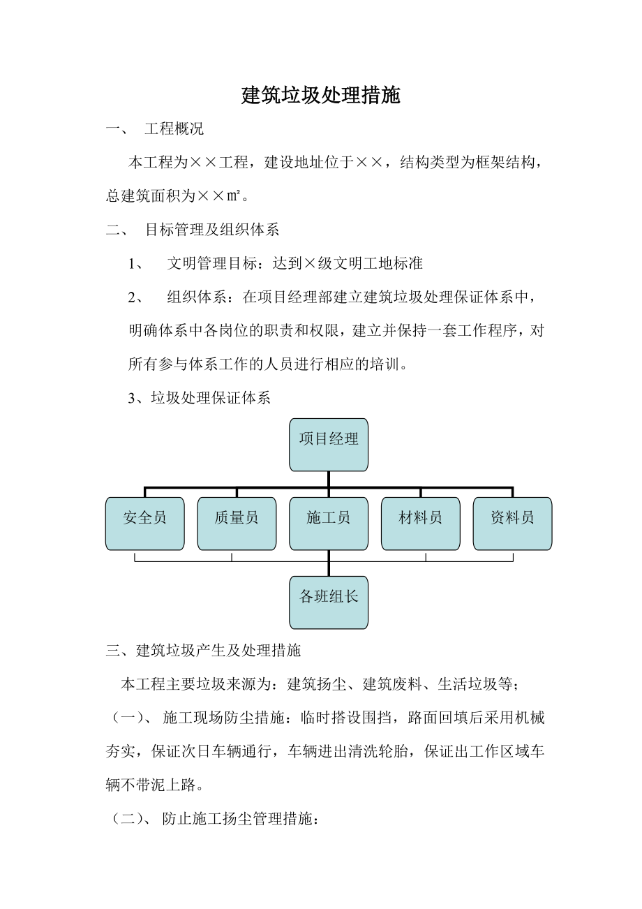 建筑垃圾处理措施000.doc