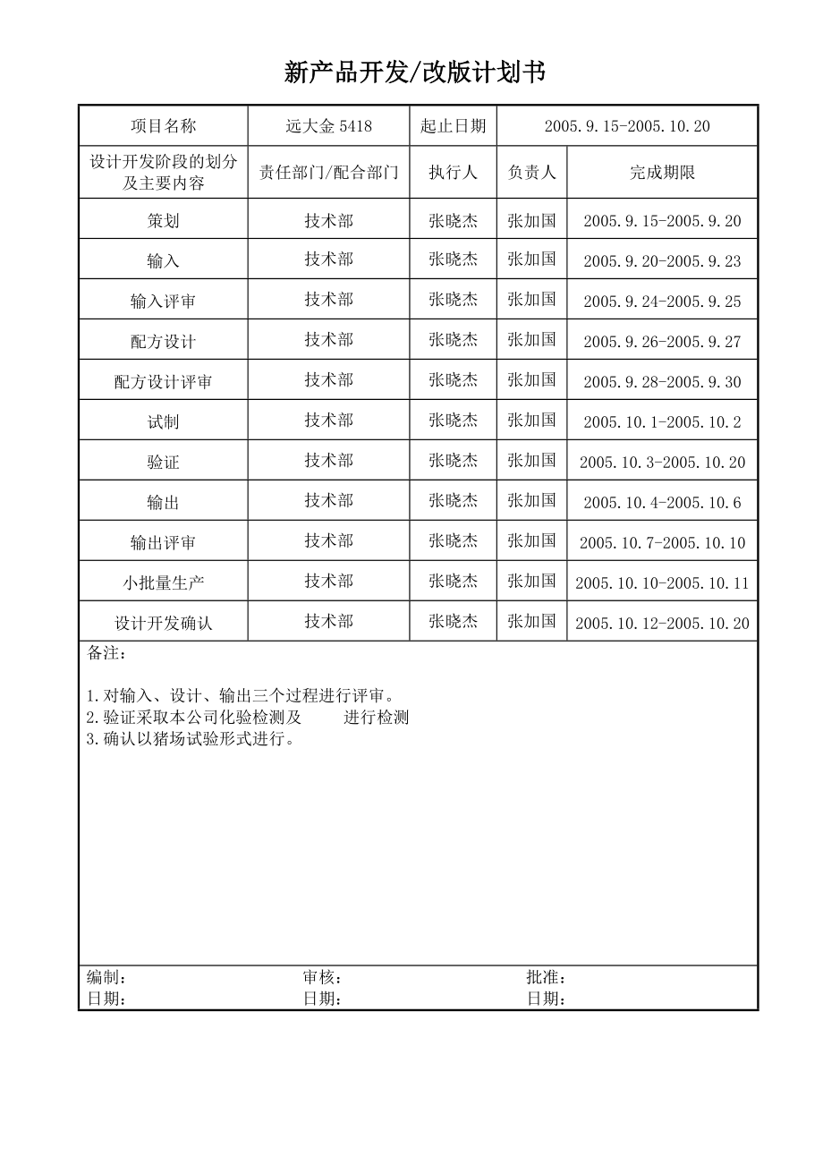 兽药研发新产品开发建议书.doc