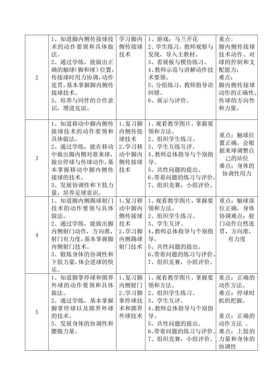 市大赛足球单元计划教学设计教案.doc