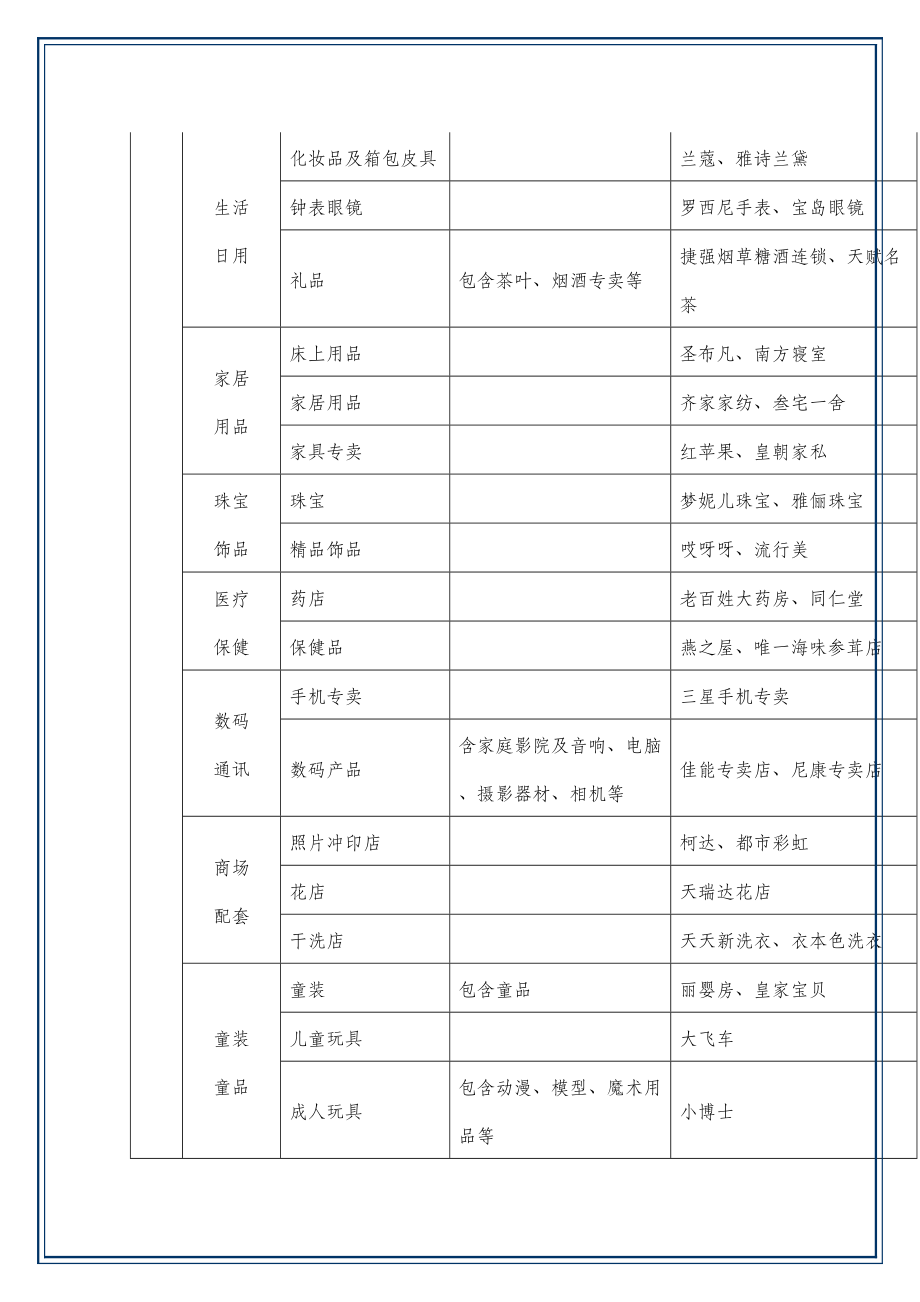 商业街规划.doc