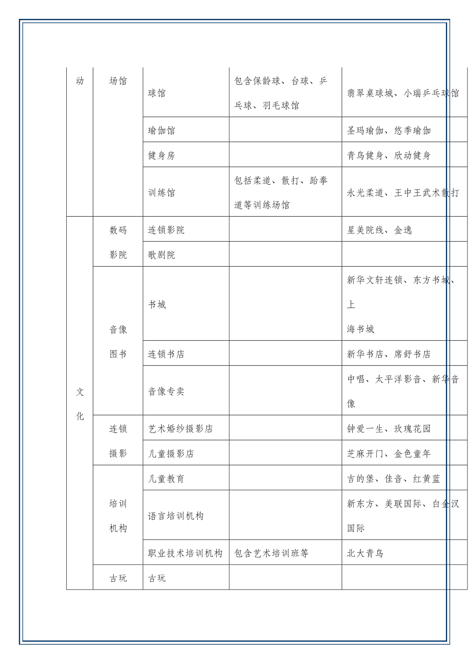 商业街规划.doc