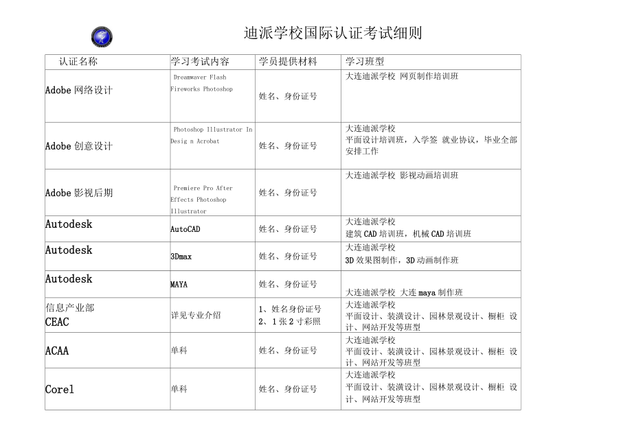 各种认证考试明细价格表.doc