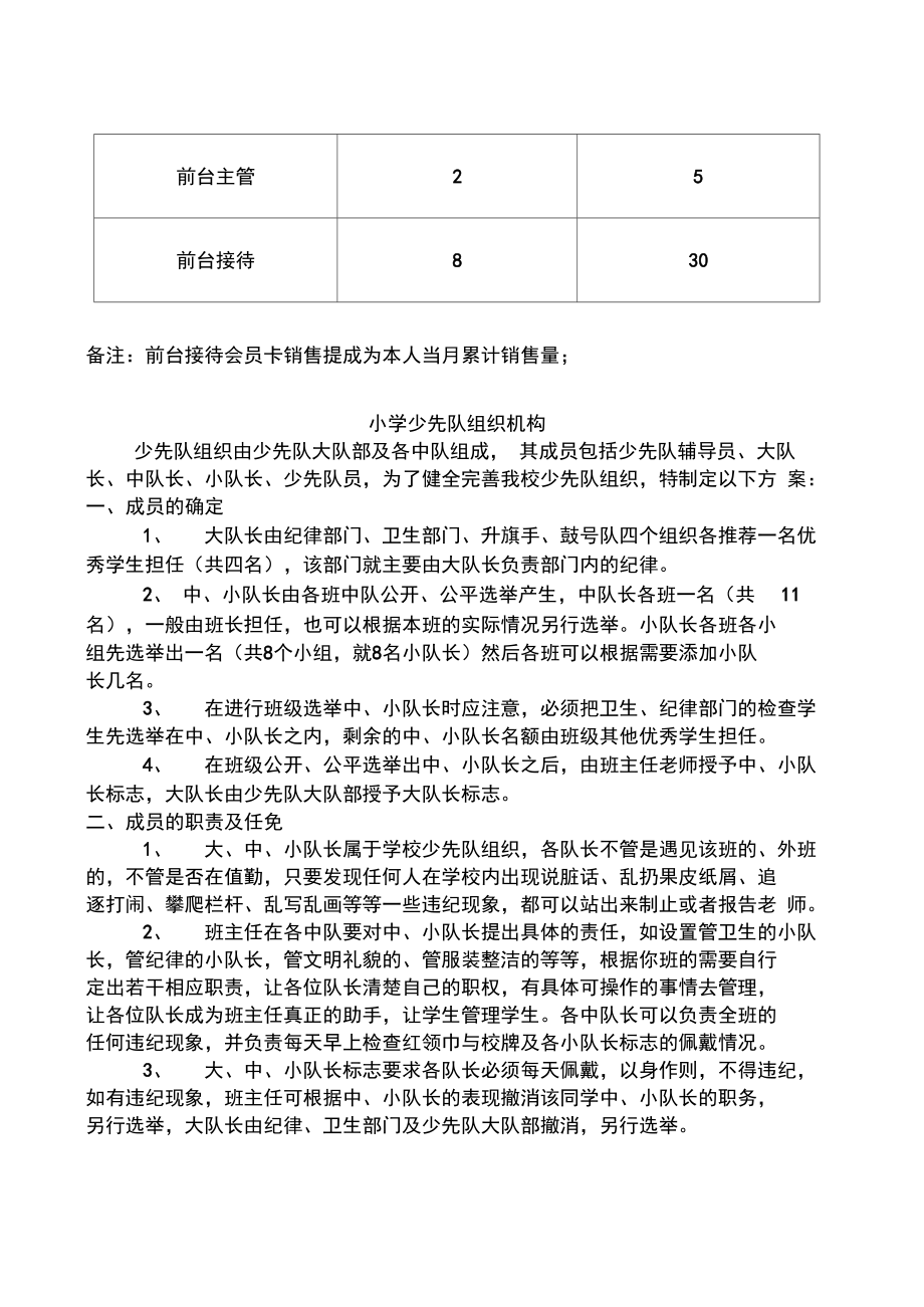 会员卡销售提成方案.doc