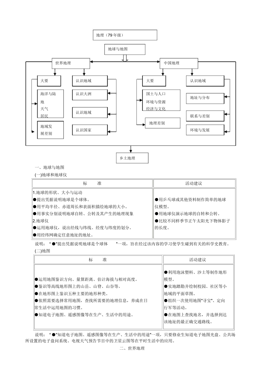 义务教育《地理课程标准》.doc