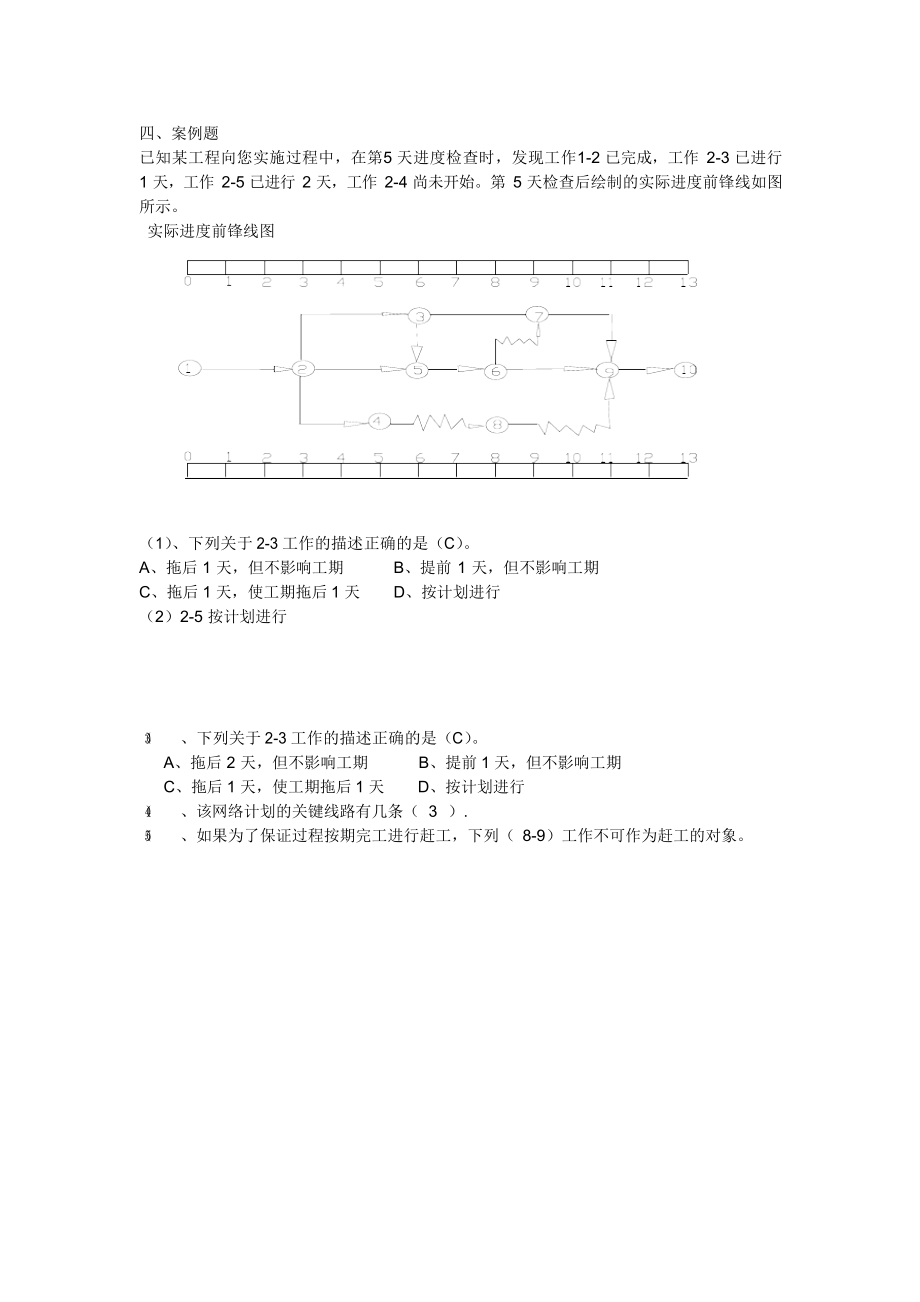 专题五项目的网络图.doc