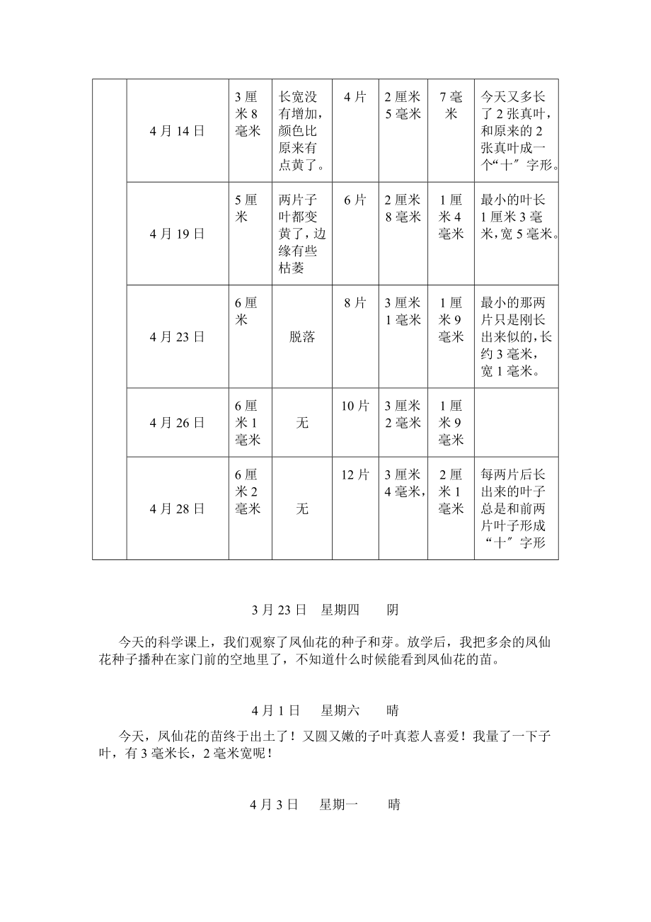 最新凤仙花的发芽与生长的观察记录表.doc