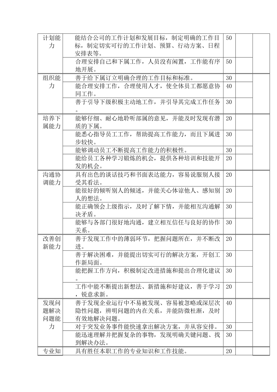 岗位工作内容和定性考核指产品规划主管.doc